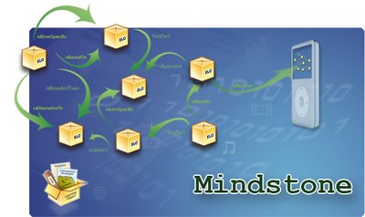 Mindstone Logo