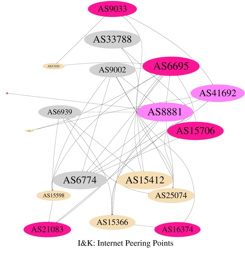 asgraph_cat3-pos-betweenness.jpg