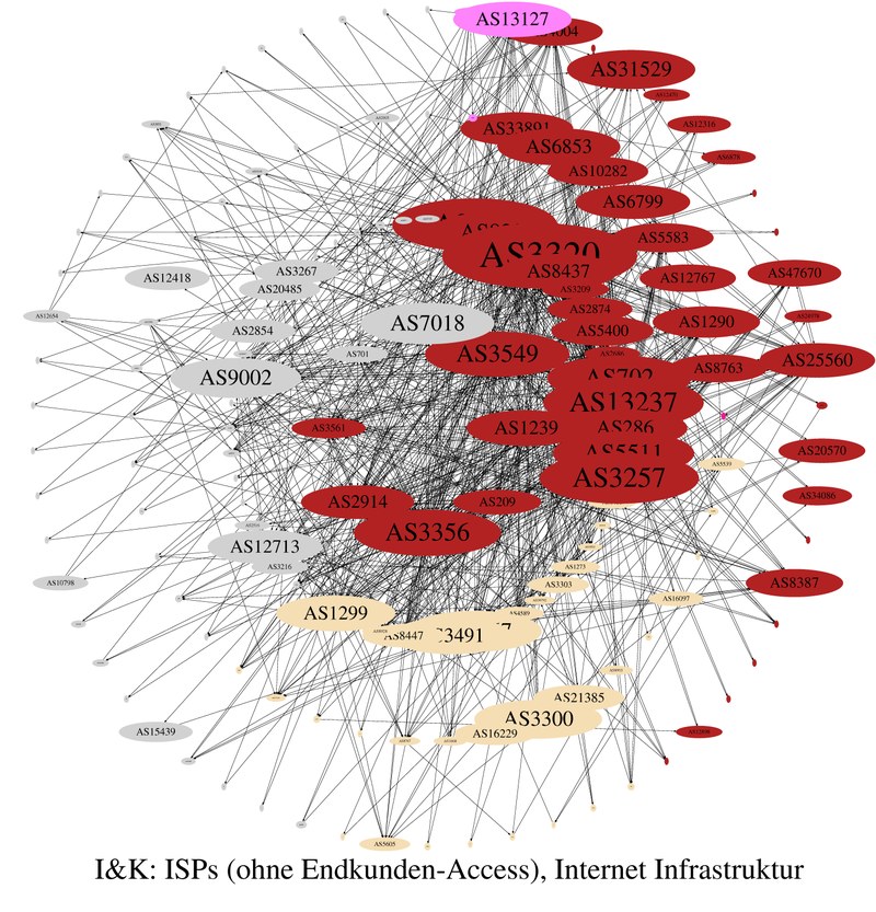 asgraph_cat4-pos-betweenness.jpg