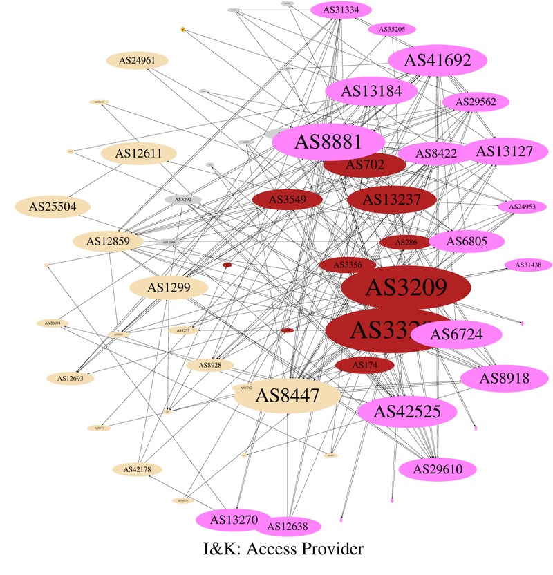 asgraph_cat5-pos-betweenness.jpg