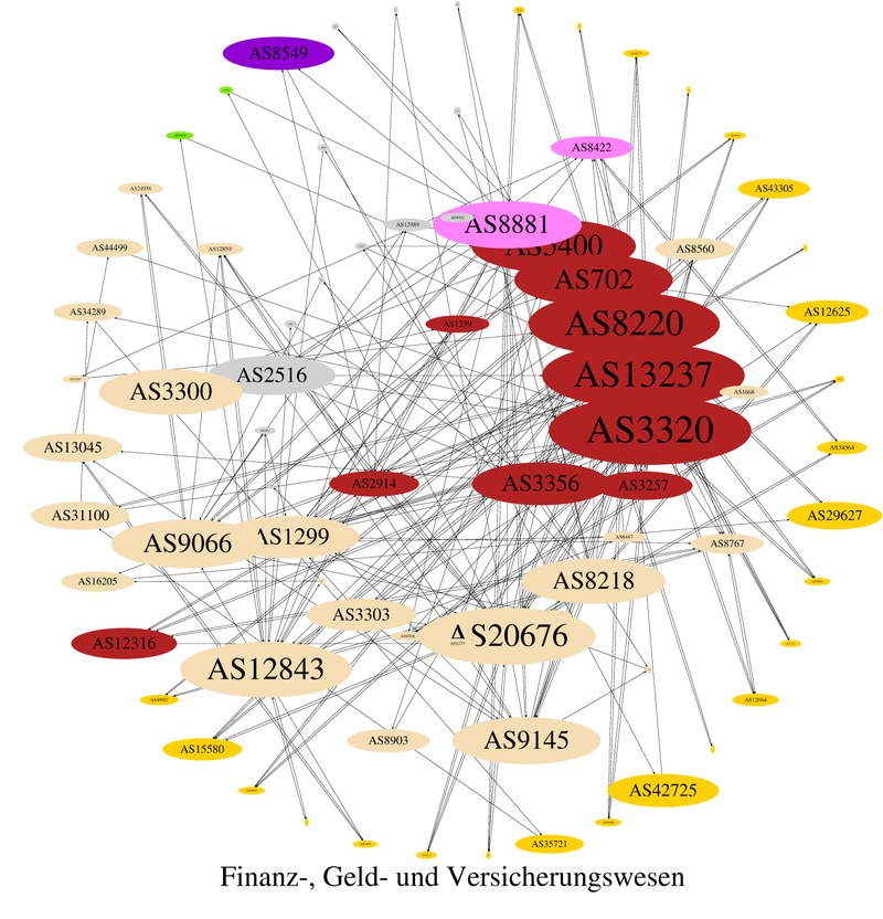 asgraph_cat7-pos-betweenness.jpg